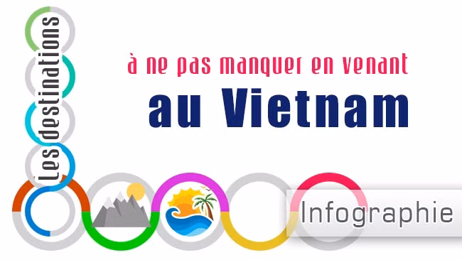 [Infographie] Les destinations à ne pas manquer en venant au Vietnam (suite)