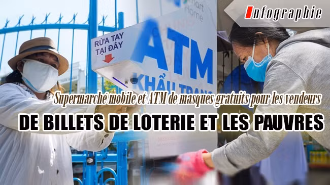 [Infographie] Supermarché mobile et ATM de masques gratuits pour les vendeurs de billets de loterie et les pauvres
