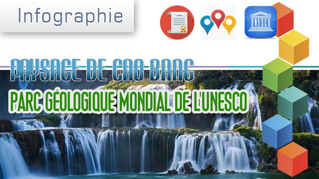 [Infographie] Paysage de Cao Bang - Parc géologique mondial de l’UNESCO