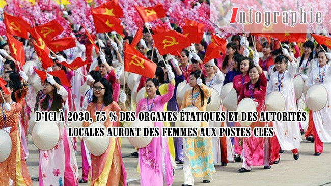 [Infographie] D’ici à 2030, 75 % des organes étatiques et des autorités locales auront des femmes aux postes clés