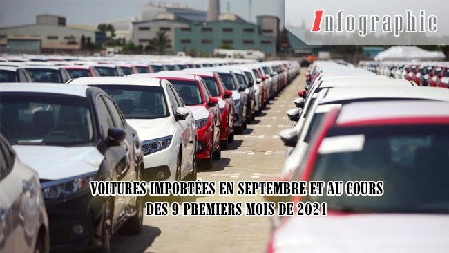 [Infographie] Voitures importées en septembre et au cours des 9 premiers mois de 2021