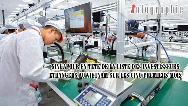 [Infographie] Singapour en tête de la liste des investisseurs étrangers au Vietnam sur les cinq premiers mois