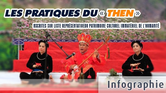 [Infographie] Les pratiques du « then » inscrites sur Liste représentativedu patrimoine culturel immatériel de l’humanité