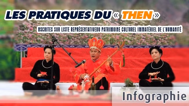 [Infographie] Les pratiques du « then » inscrites sur Liste représentativedu patrimoine culturel immatériel de l’humanité