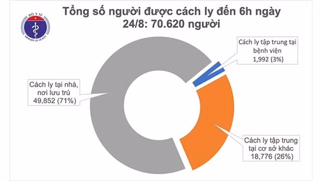 Le Vietnam n'a enregistré le 24 août aucun nouveau cas de Covid-19. Photo : suckhoedoisong.vn 