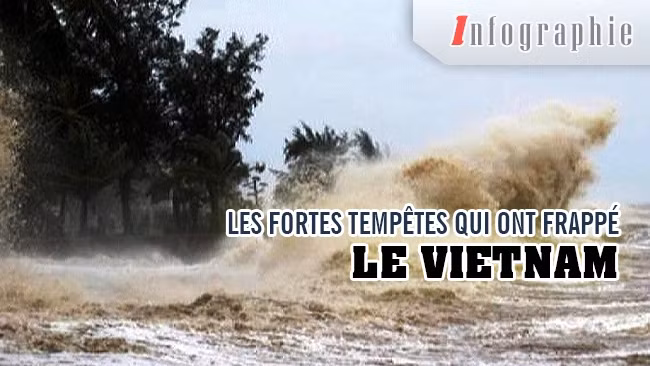 [Infographie] Les fortes tempêtes qui ont frappé le Vietnam