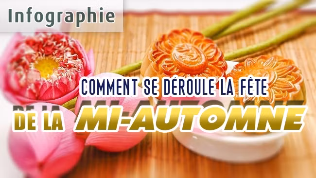 [Infographie] Comment se déroule la Fête de la mi-automne