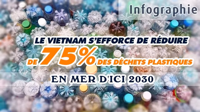 [Infographie] Le Vietnam s’efforce de réduire de 75% des déchets plastiques en mer d'ici 2030