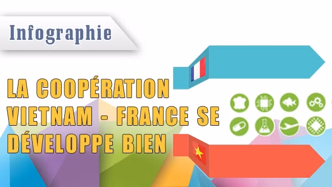 [Infographie] La coopération Vietnam - France se développe bien