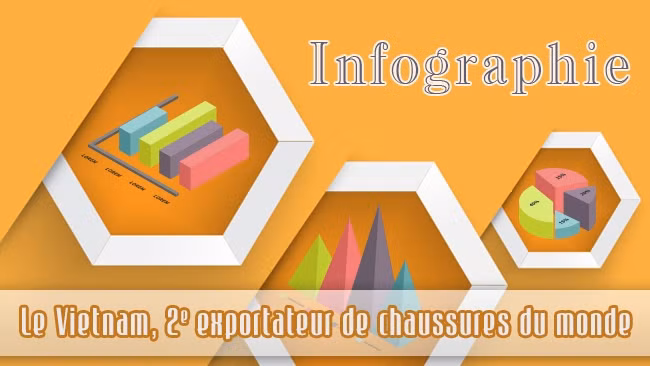[Infographie] Le Vietnam - 2e exportateur de chaussures du monde
