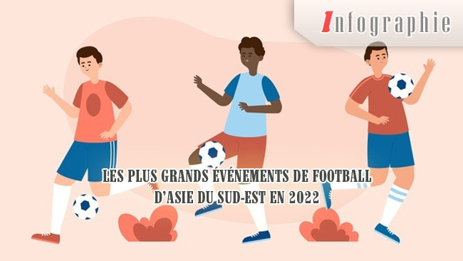 [Infographie] Les plus grands événements de football d’Asie du Sud-Est en 2022