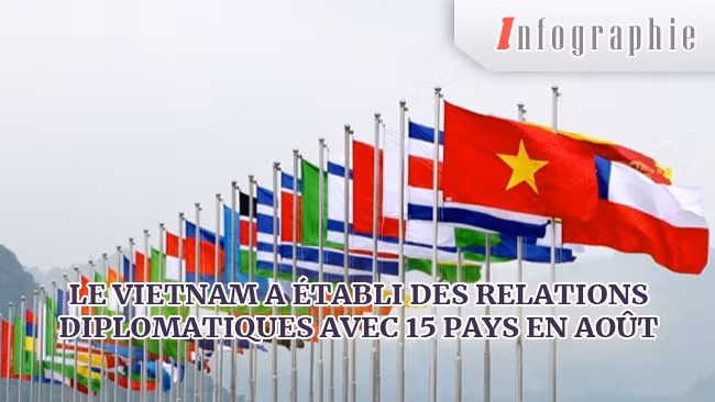[Infographie] Le Vietnam a établi des relations diplomatiques avec 15 pays en août