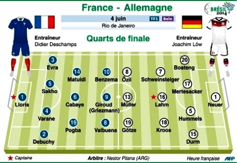 Composition des équipes de France et d’Allemagne. Photo: CVN