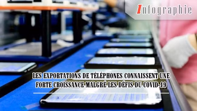 [Infographie] Les exportations de téléphones du Vietnam : une forte croissance 