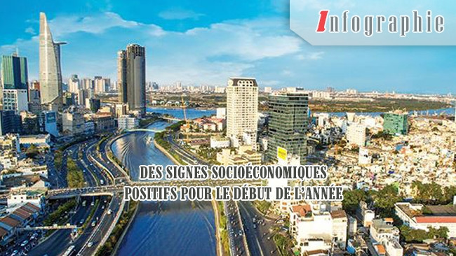 [Infographie] Des signes socioéconomiques positifs pour le début de l’année