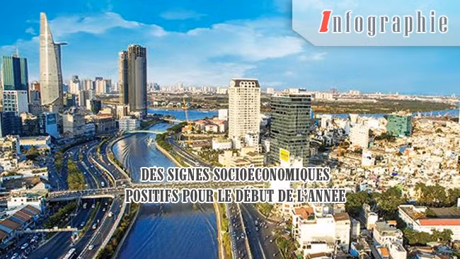 [Infographie] Des signes socioéconomiques positifs pour le début de l’année