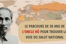 Le Président Hô Chi Minh et le voyage de 30 ans pour trouver la voie du salut national