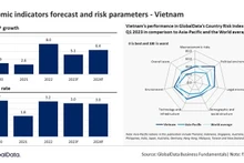 GlobalData : la florissante industrie des puces au Vietnam alimente la résilience économique