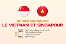 Les relations de partenariat stratégique Vietnam-Singapour se développent positivement