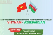 Renforcer les bonnes relations d’amitié traditionnelles Vietnam - Azerbaïdjan 