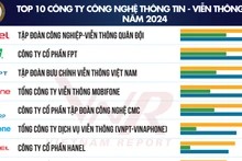 Vietnam Report annonce les 10 meilleures entreprises technologiques réputées en 2024