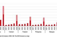 Le Vietnam est parmi les pays avec le plus grand potentiel numérique de l’ASEAN.