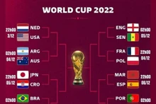 Mondial-2022 : sans Ronaldo, le Portugal écrase la Suisse et rejoint le Maroc en quarts