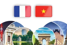 Partenariat stratégique Vietnam-France
