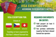 Programme de relance pour le développement du tourisme en 2025 dpour les citoyens de Pologne, de République tchèque et de Suisse. Source : Ministère de la Culture, des Sports et du Tourisme