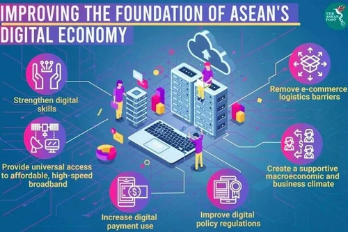 L’ASEAN s’est fixé pour objectif de construire sa Communauté économique numérique d’ici 2045. (Photo : Banque mondiale).