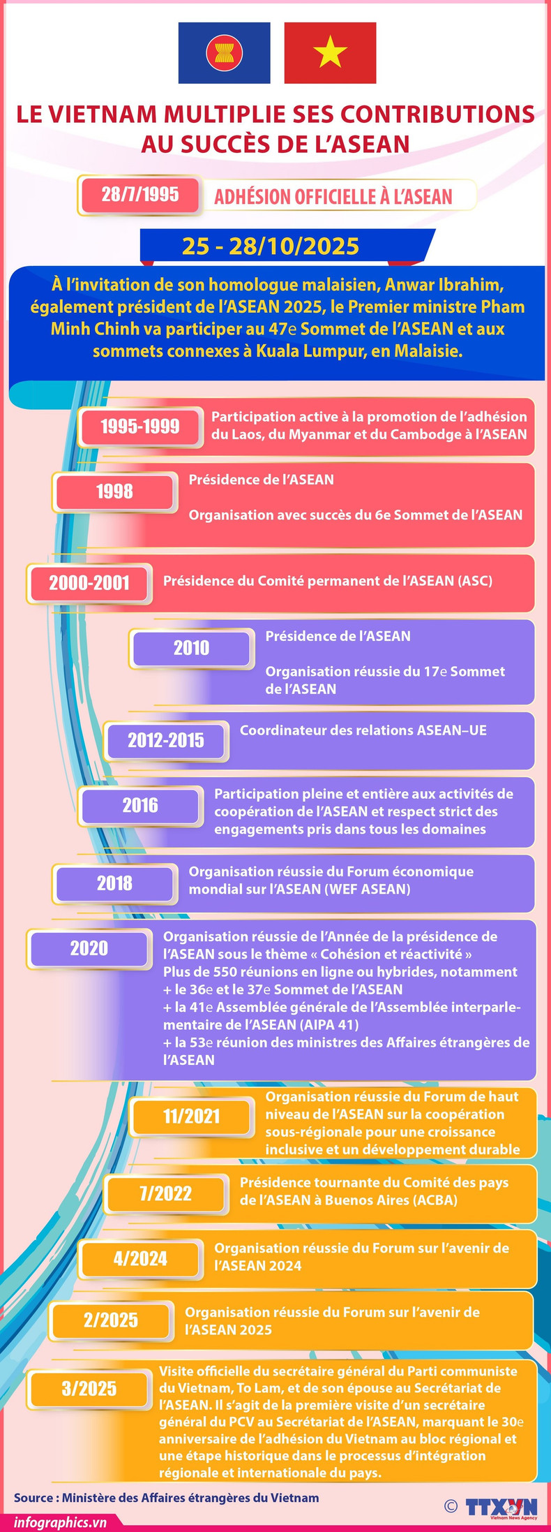 11-2025-10-24-vn-asean-v03-h84-h84.jpg