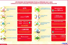 Surmonter les "vents contraires", poser les bases et s’élancer vers une nouvelle ère