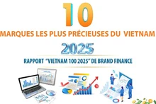 Top 10 des marques les plus précieuses du Vietnam en 2025