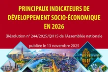Principaux indicateurs de développement socio-économique en 2026