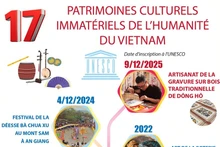 17 patrimoines culturels immatériels de l’humanité du Vietnam