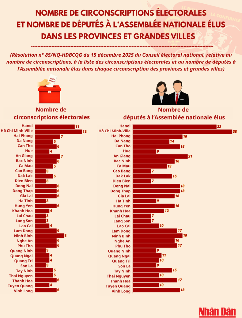 nombre-de-circonscriptions-electorales-et-nombre-de-deputes-a-lassemblee-nationale-elus-dans-les-provinces-et-grandes-villes.png