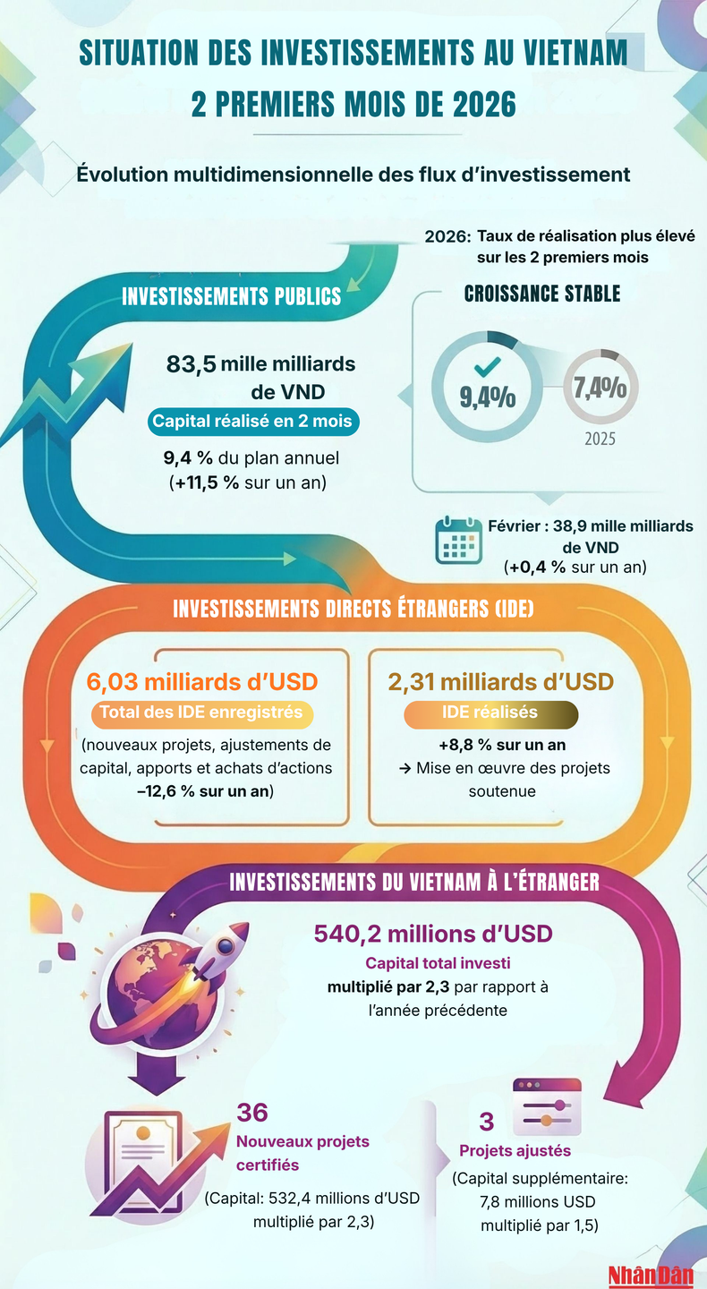 situation-des-investissements-au-vietnam-1.png