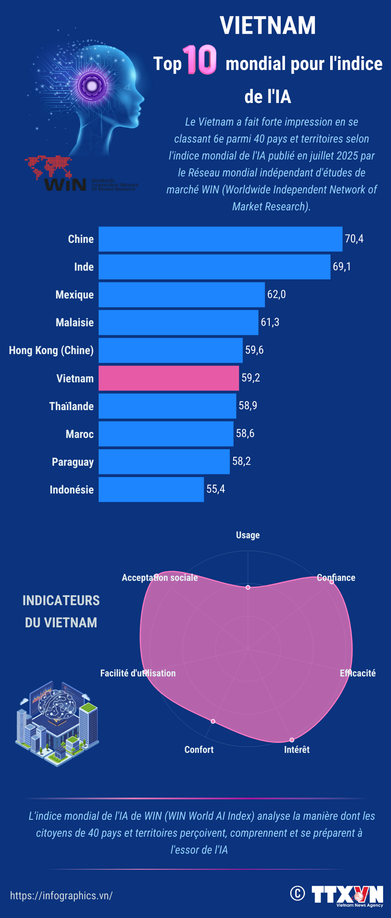 fr-vn-viet-nam-top-ai-ltthuong-3.png