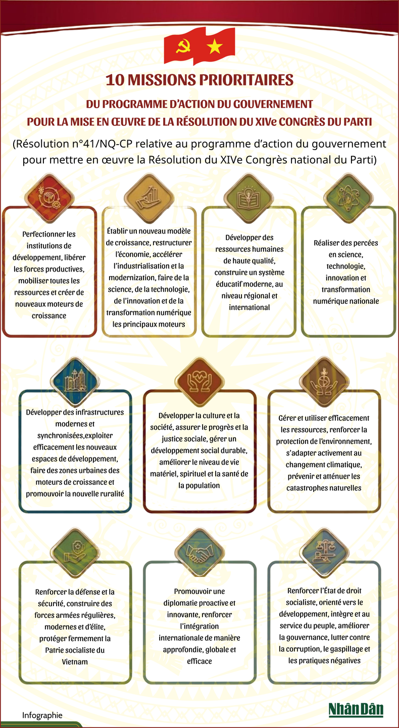 10-missions-prioritaires-du-programme-daction-du-gouvernement-pour-la-mise-en-uvre-de-la-resolution-du-xiiie-congres-du-parti-1.png