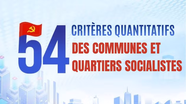 [Infographie] Hanoï publie les critères quantitatifs des communes et quartiers socialistes