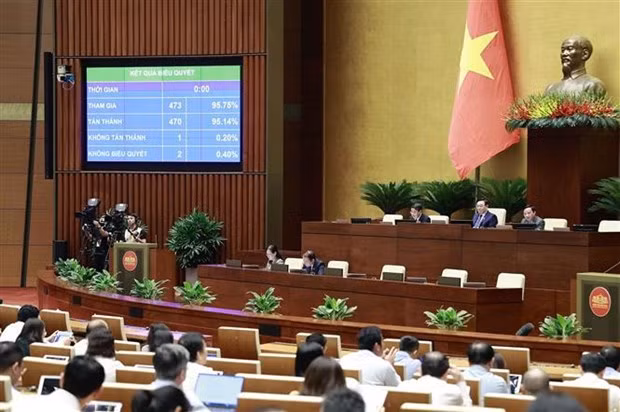 Vote pour l'approbation de la Résolution sur les votes de confiance pour les titulaires des postes élus ou approuvés par l'Assemblée nationale ou les Conseils populaires (modifiée). Photo: VNA