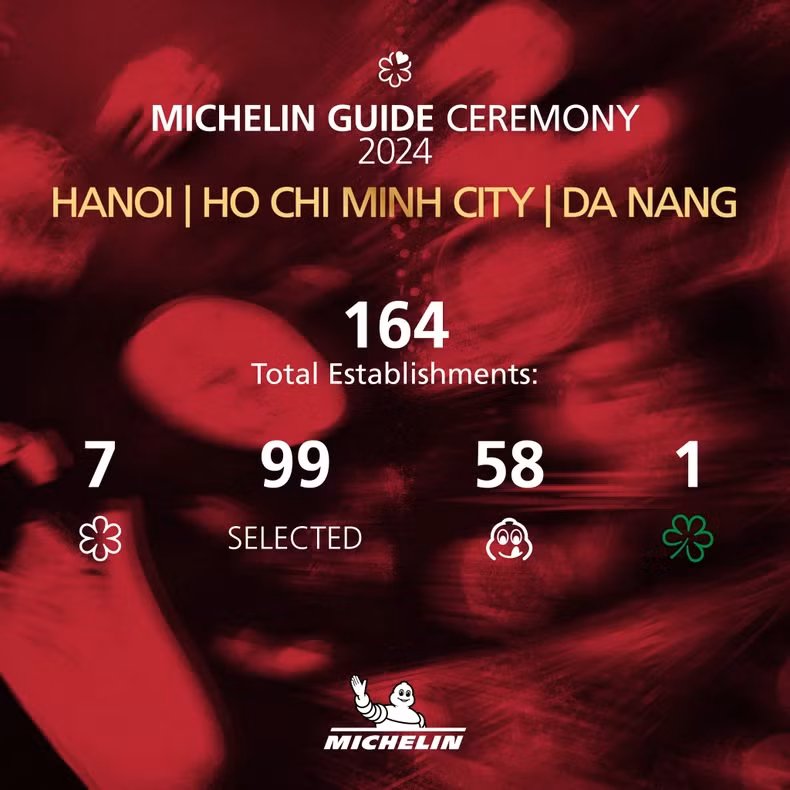 3 nouveaux restaurants ont obtenu 1 étoile Michelin, à savoir, La Maison 1888 à l'InterContinental Danang Peninsula Resort ; Akuna (HCMC) et le Pavillon Royal (HCMC). Photo : nhandan.vn 3 nouveaux restaurants ont obtenu 1 étoile Michelin, à savoir, La Maison 1888 à l'InterContinental Danang Peninsula Resort ; Akuna (HCMC) et le Pavillon Royal (HCMC). Photo : nhandan.vn