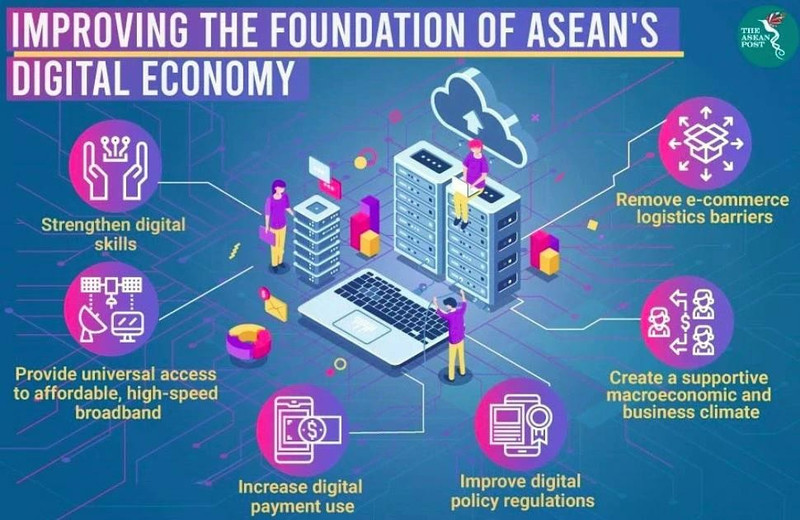 L’ASEAN s’est fixé pour objectif de construire sa Communauté économique numérique d’ici 2045. (Photo : Banque mondiale).