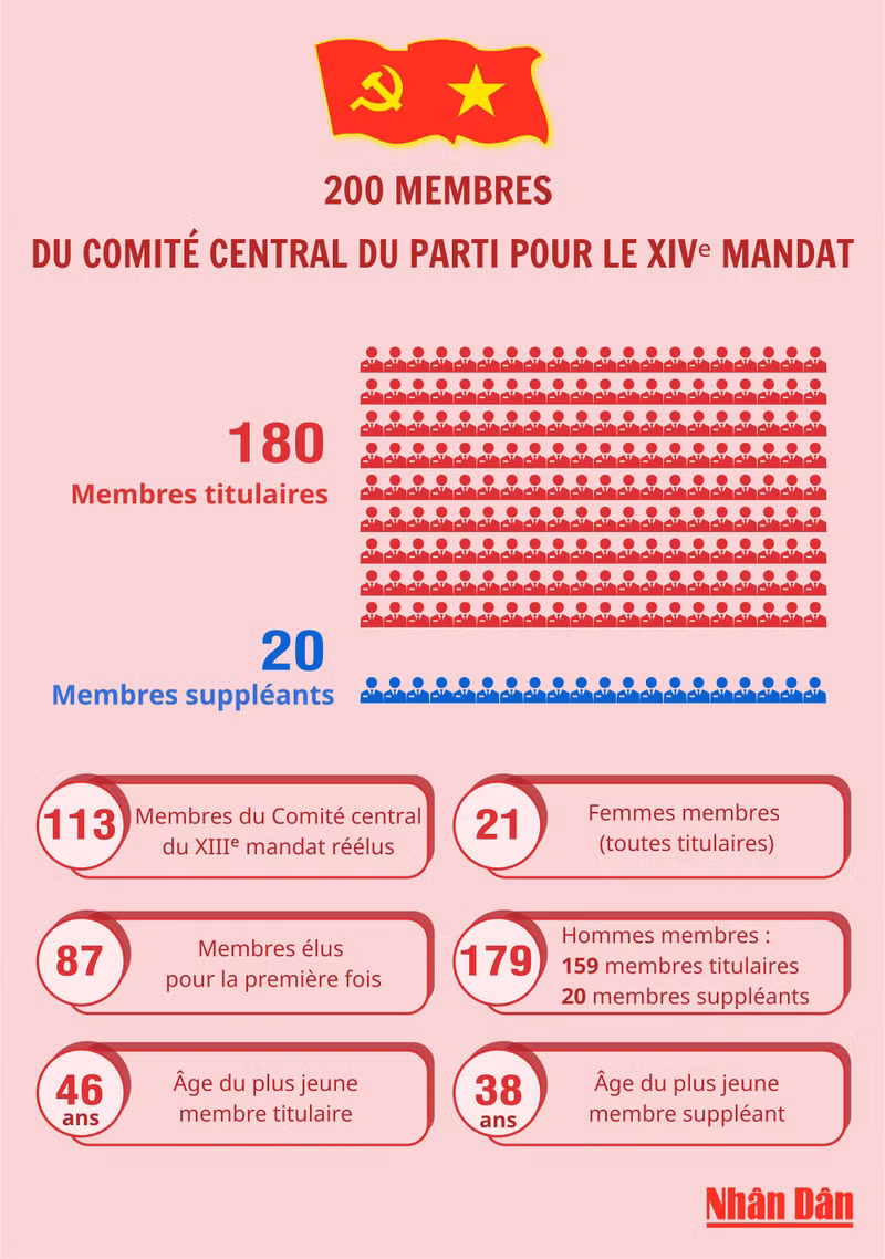 200-membres-du-comite-central-du-parti-communiste-vietnamien-pour-le-xiv-mandat.png