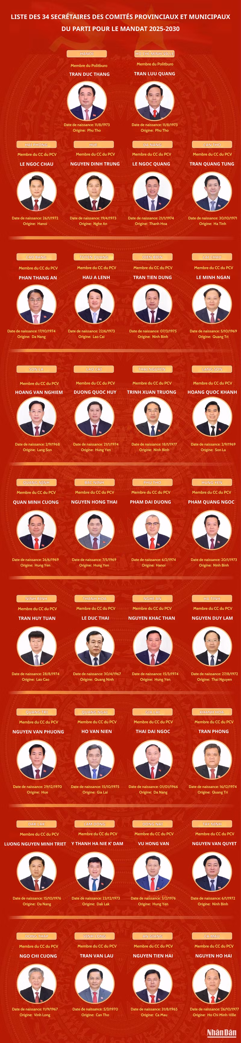 liste-des-34-secretaires-des-comites-provinciaux-et-municipaux-du-parti-pour-le-mandat-2025-2030-3.png
