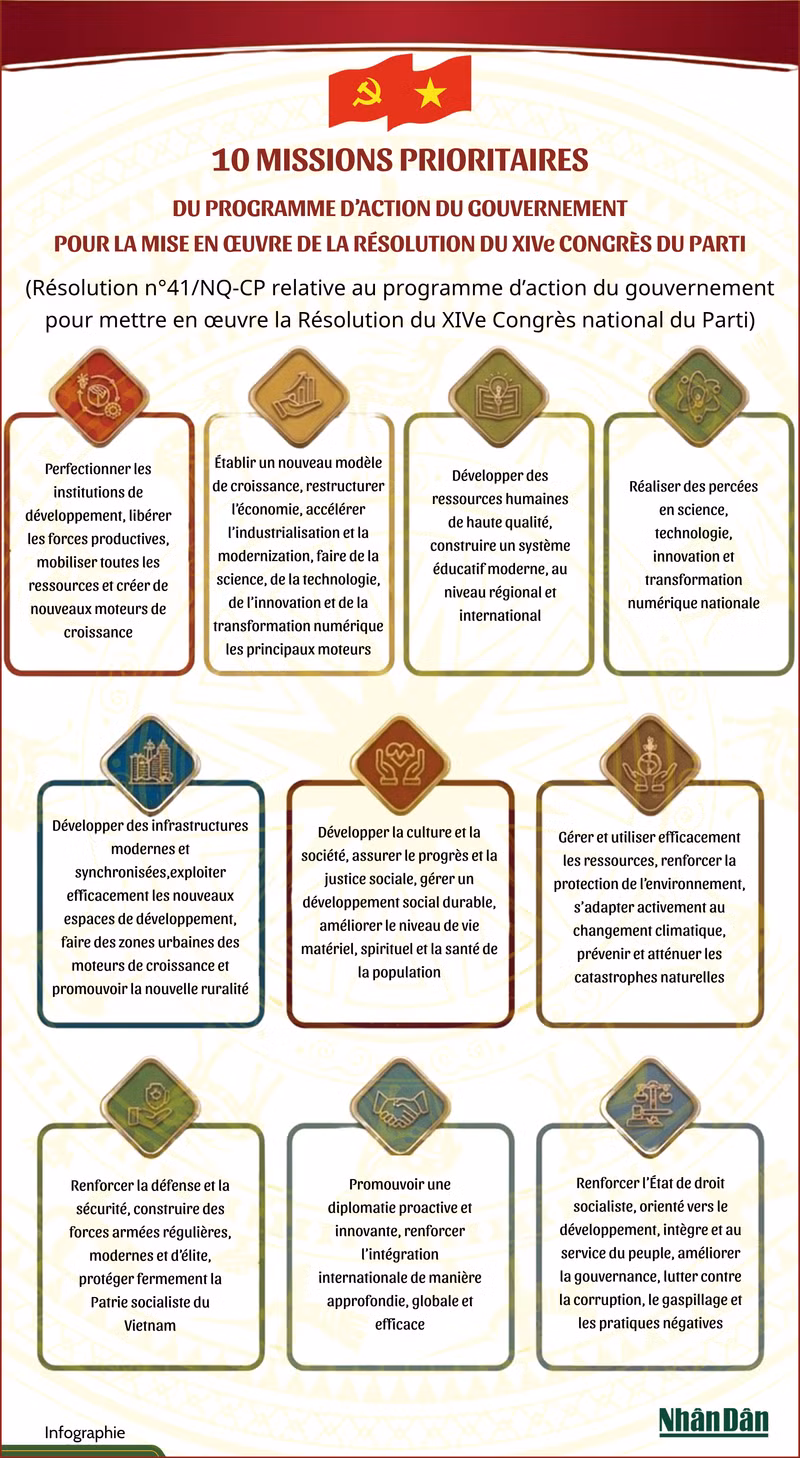 10-missions-prioritaires-du-programme-daction-du-gouvernement-pour-la-mise-en-uvre-de-la-resolution-du-xiiie-congres-du-parti-1.png