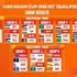 Le Vietnam affrontera la Palestine, la RPDC et l'Iran dans le groupe C des qualifications pour la Coupe d'Asie des moins de 20 ans de l'AFC 2027. Photo : AFC.