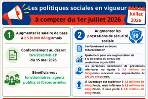 [Infographie] Les politiques sociales en vigueur à compter du 1er juillet 2026