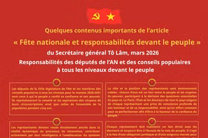 Responsabilités des députés de l’AN et des membres des conseils populaires à tous les niveaux devant le peuple