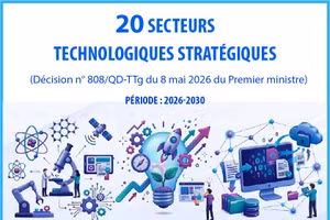 20 secteurs stratégiques en matière de technologie, d'innovation et de développement scientifique